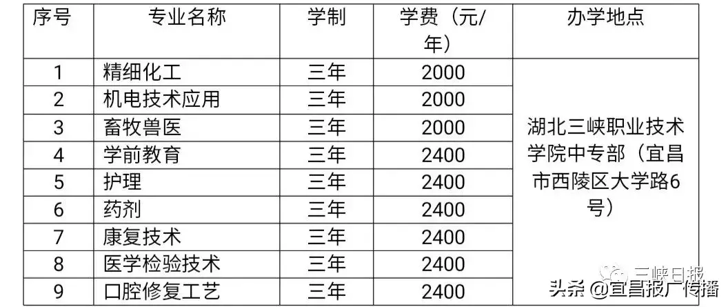 宜昌中职报考攻略来了！大国工匠从这里起步