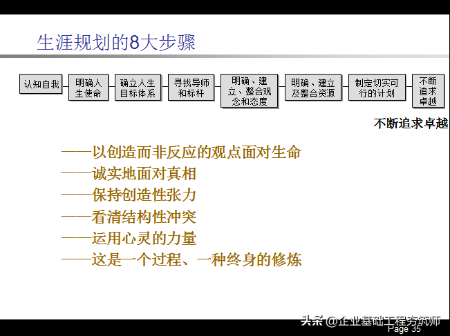 职业生涯规划PPT，不错的内训课件