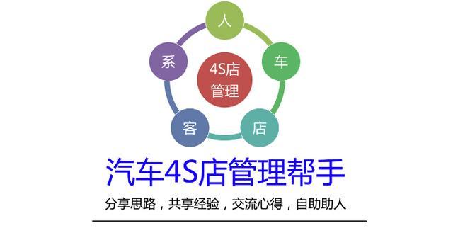 4S店二手车评估师必须要掌握的车漆知识