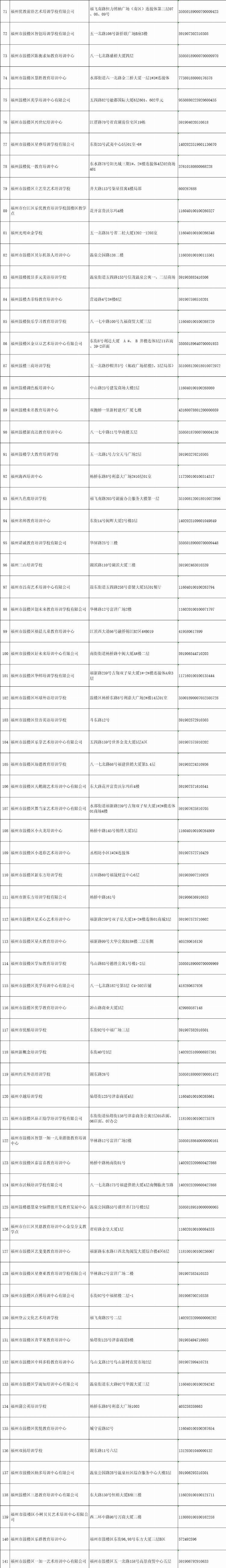 注意！福州鼓楼公布校外培训机构“黑白名单”