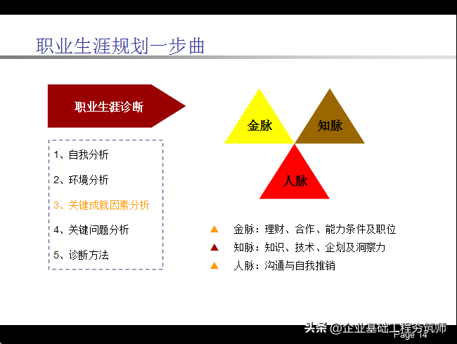 职业生涯规划PPT，不错的内训课件