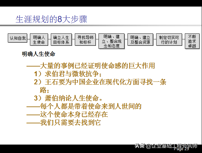 职业生涯规划PPT，不错的内训课件