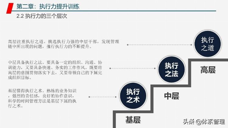 管理者工作能力与效率提升学习培训课程PPT教材