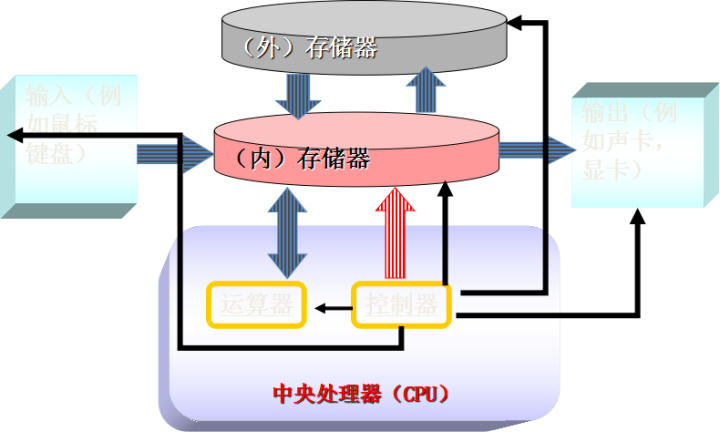 收下这十点C语言入门须知