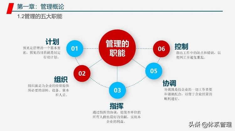 管理者工作能力与效率提升学习培训课程PPT教材