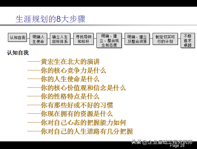 职业生涯规划PPT，不错的内训课件