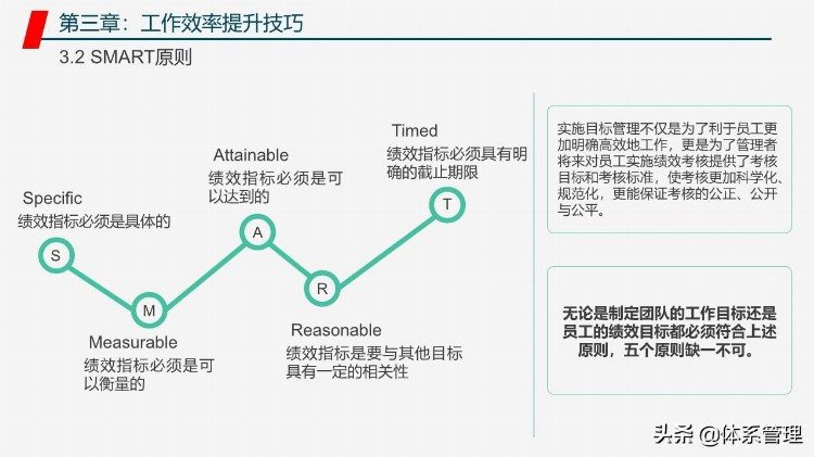 管理者工作能力与效率提升学习培训课程PPT教材