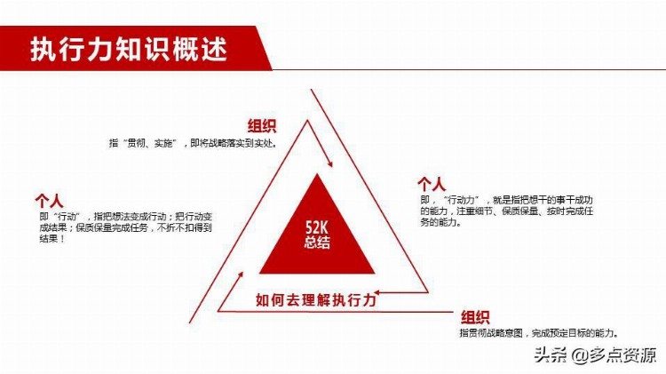 《企业执行力提升》培训课件分享，共54P