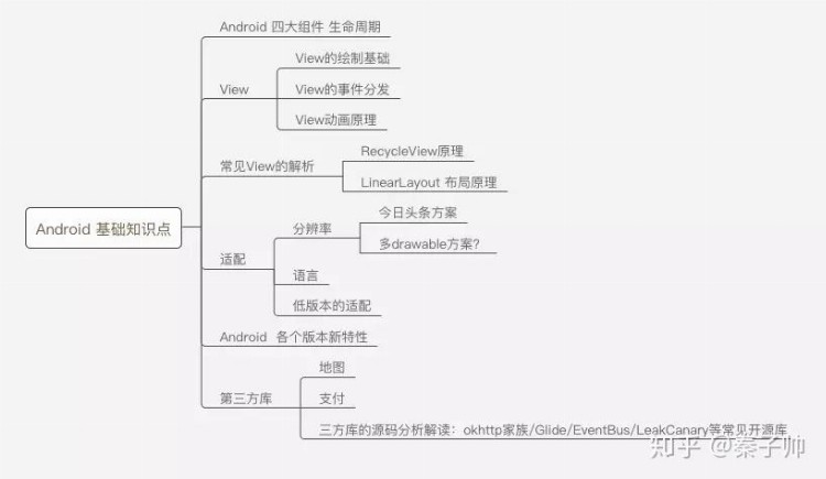 我想做安卓开发，怎么系统学习？