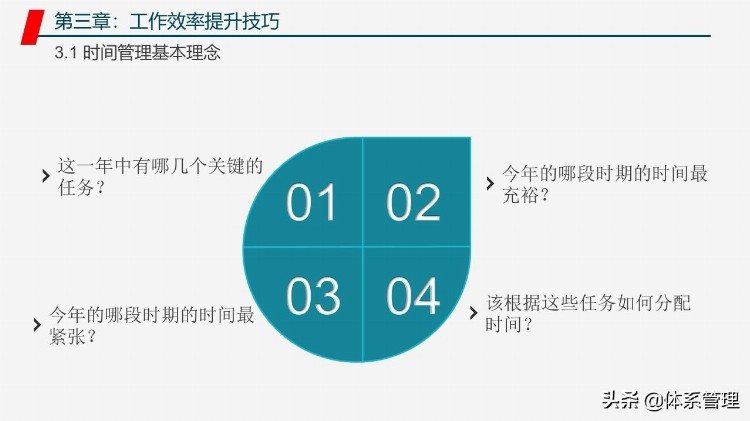 管理者工作能力与效率提升学习培训课程PPT教材