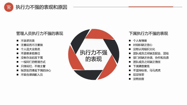 「经营业绩管理」公司领导管理培训工作效率能力提升PPT