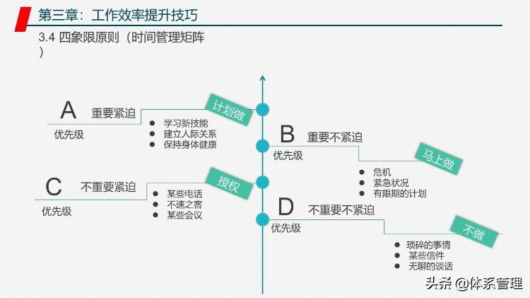 管理者工作能力与效率提升学习培训课程PPT教材