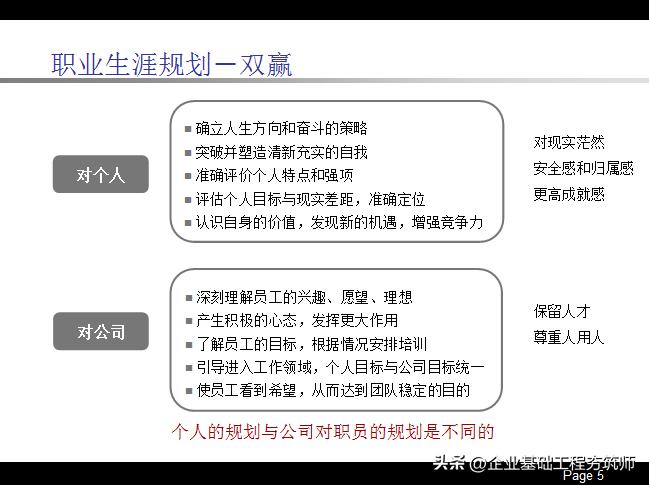 职业生涯规划PPT，不错的内训课件