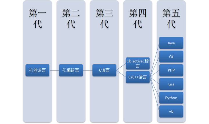 收下这十点C语言入门须知