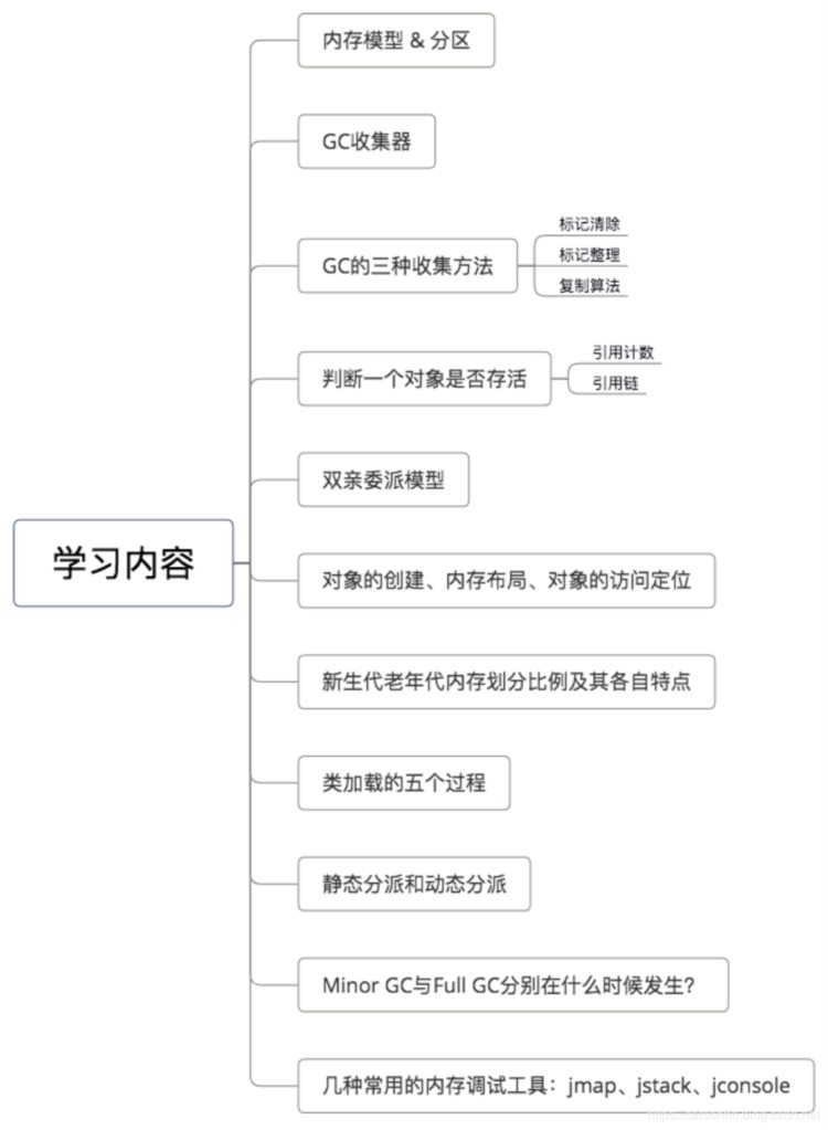 Android体系化进阶学习年薪60W 图谱：（某大厂内部外泄资料）