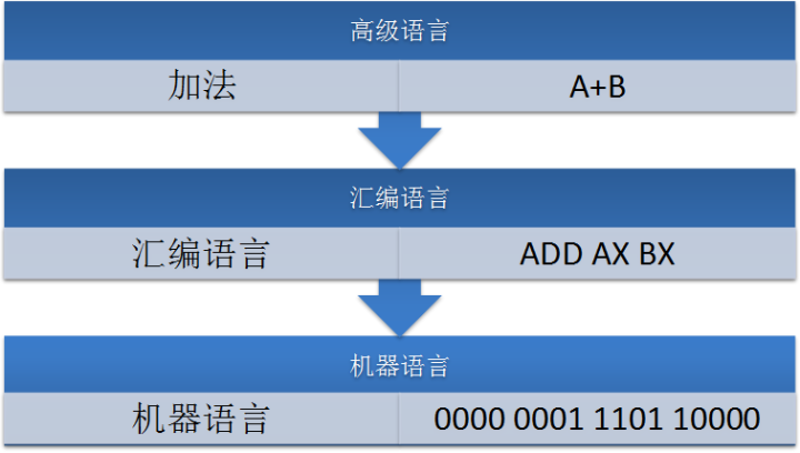 收下这十点C语言入门须知