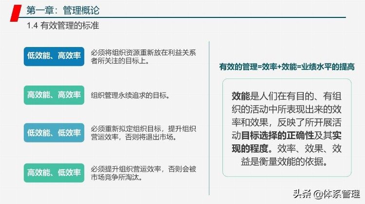 管理者工作能力与效率提升学习培训课程PPT教材