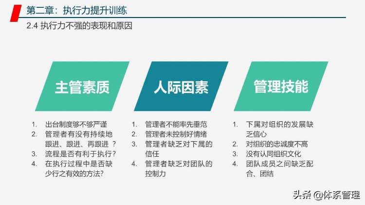 管理者工作能力与效率提升学习培训课程PPT教材