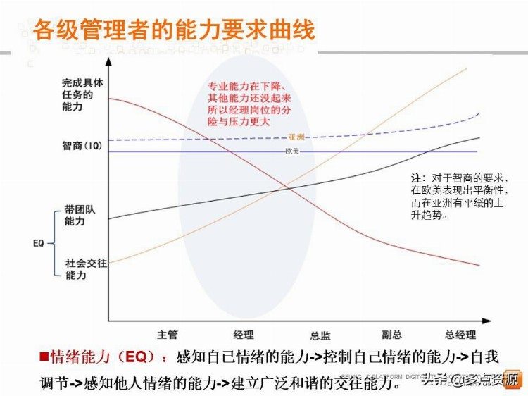 《中层管理者领导力》提升培训PPT教程，共61P