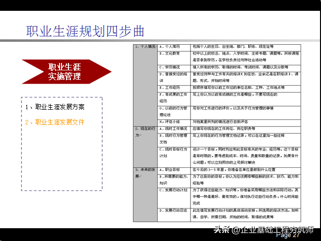 职业生涯规划PPT，不错的内训课件