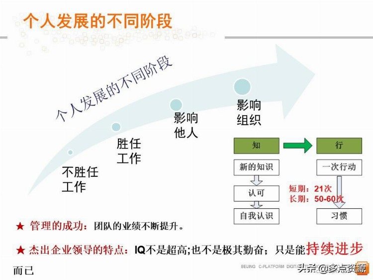 《中层管理者领导力》提升培训PPT教程，共61P