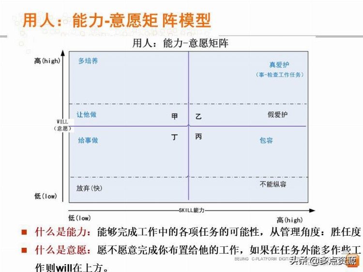 《中层管理者领导力》提升培训PPT教程，共61P