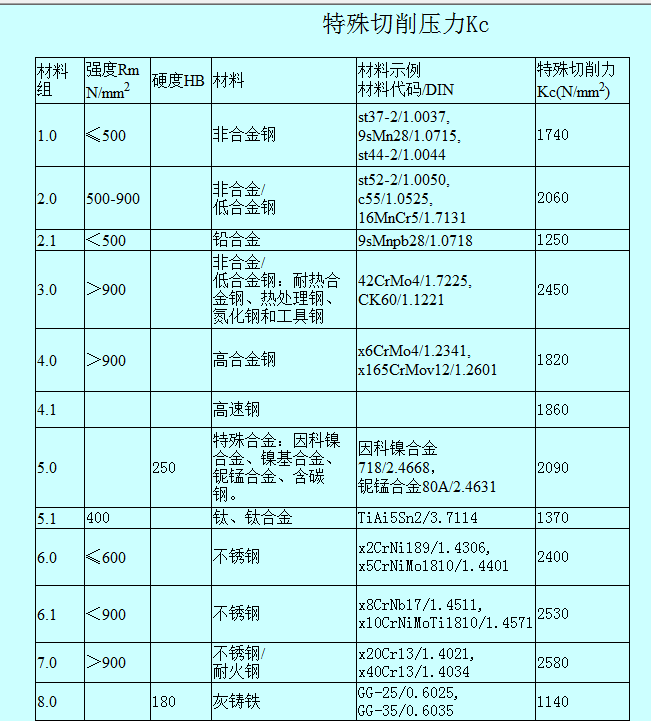 卧式、立式加工中心计算器！你必备的数控好帮手软件