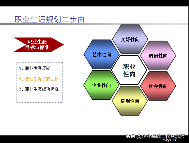 职业生涯规划PPT，不错的内训课件