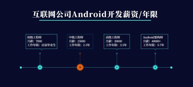 9102年都要过了，Android开发真的凉了吗？