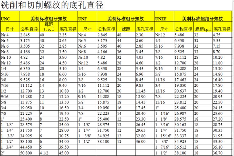 卧式、立式加工中心计算器！你必备的数控好帮手软件