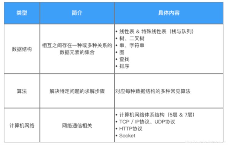 Android体系化进阶学习年薪60W 图谱：（某大厂内部外泄资料）