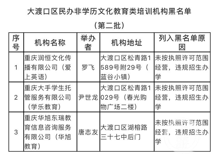 @重庆家长 这3家培训机构是违规办学！