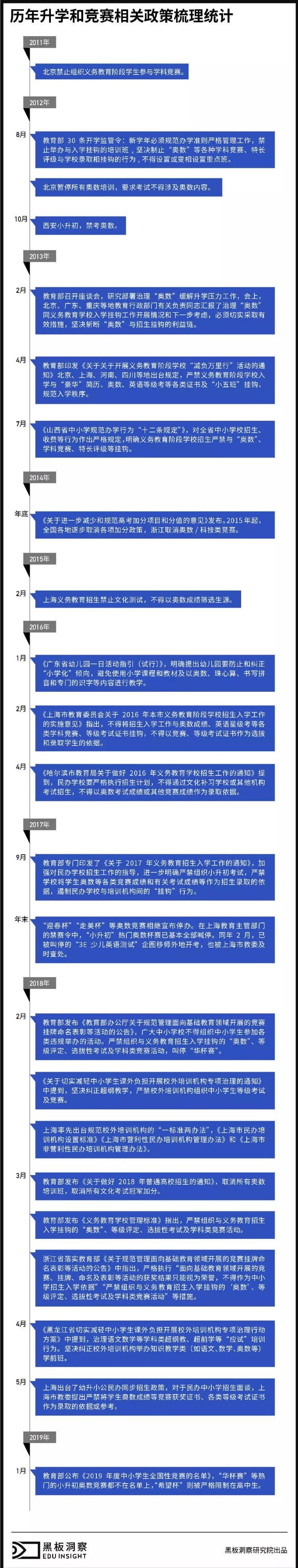 “禁奥”只字不提，组合拳要了“奥数”的老命？