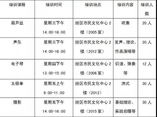 经区市民文化中心公益艺术培训招生啦！112个名额