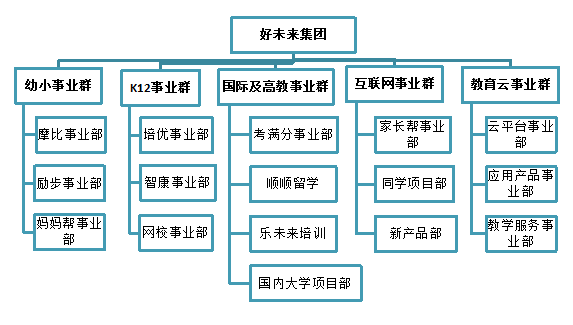 史无前例！最赚钱教育机构巨亏2000万美元，好未来还有好未来吗？