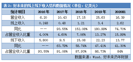 史无前例！最赚钱教育机构巨亏2000万美元，好未来还有好未来吗？