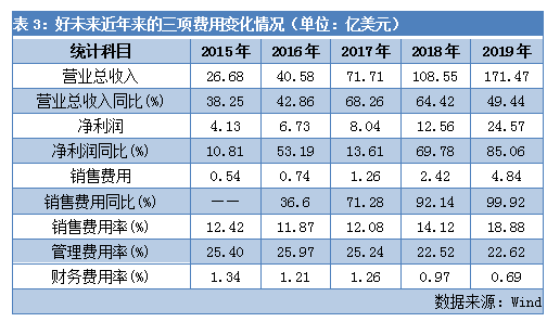 史无前例！最赚钱教育机构巨亏2000万美元，好未来还有好未来吗？