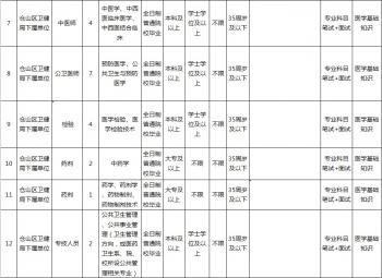 招153人！福州一批事业单位、省属高校等你来