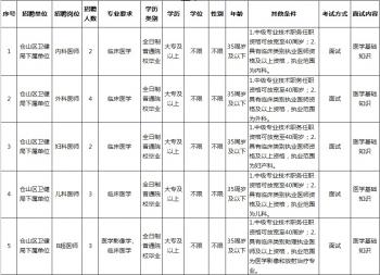 招153人！福州一批事业单位、省属高校等你来