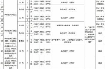 招153人！福州一批事业单位、省属高校等你来