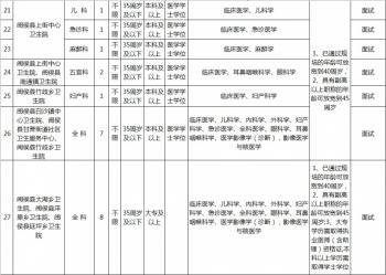 招153人！福州一批事业单位、省属高校等你来