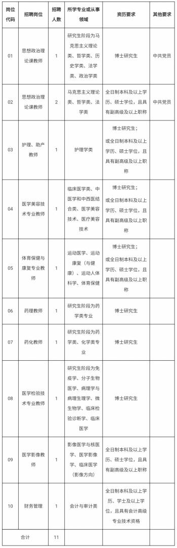 招153人！福州一批事业单位、省属高校等你来