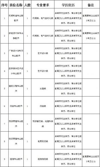 招153人！福州一批事业单位、省属高校等你来