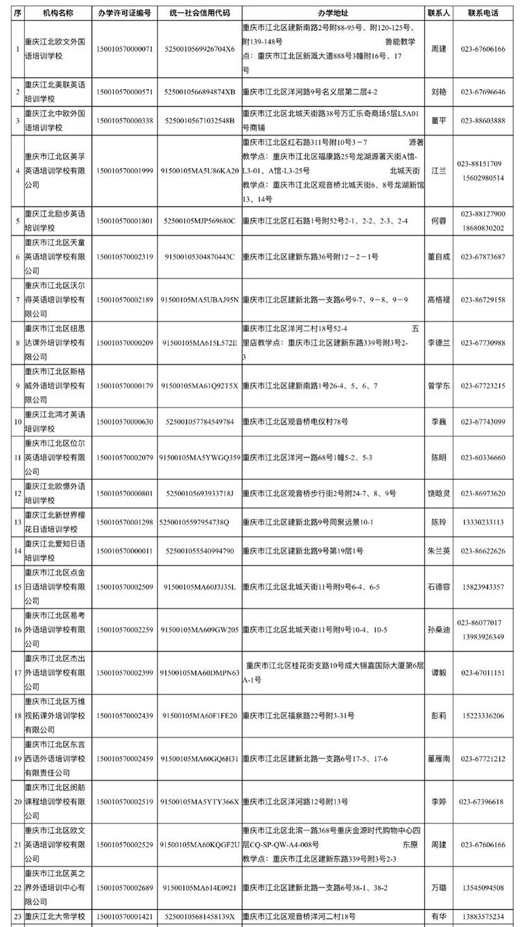 @家长 江北区公布培训机构白名单，共81家