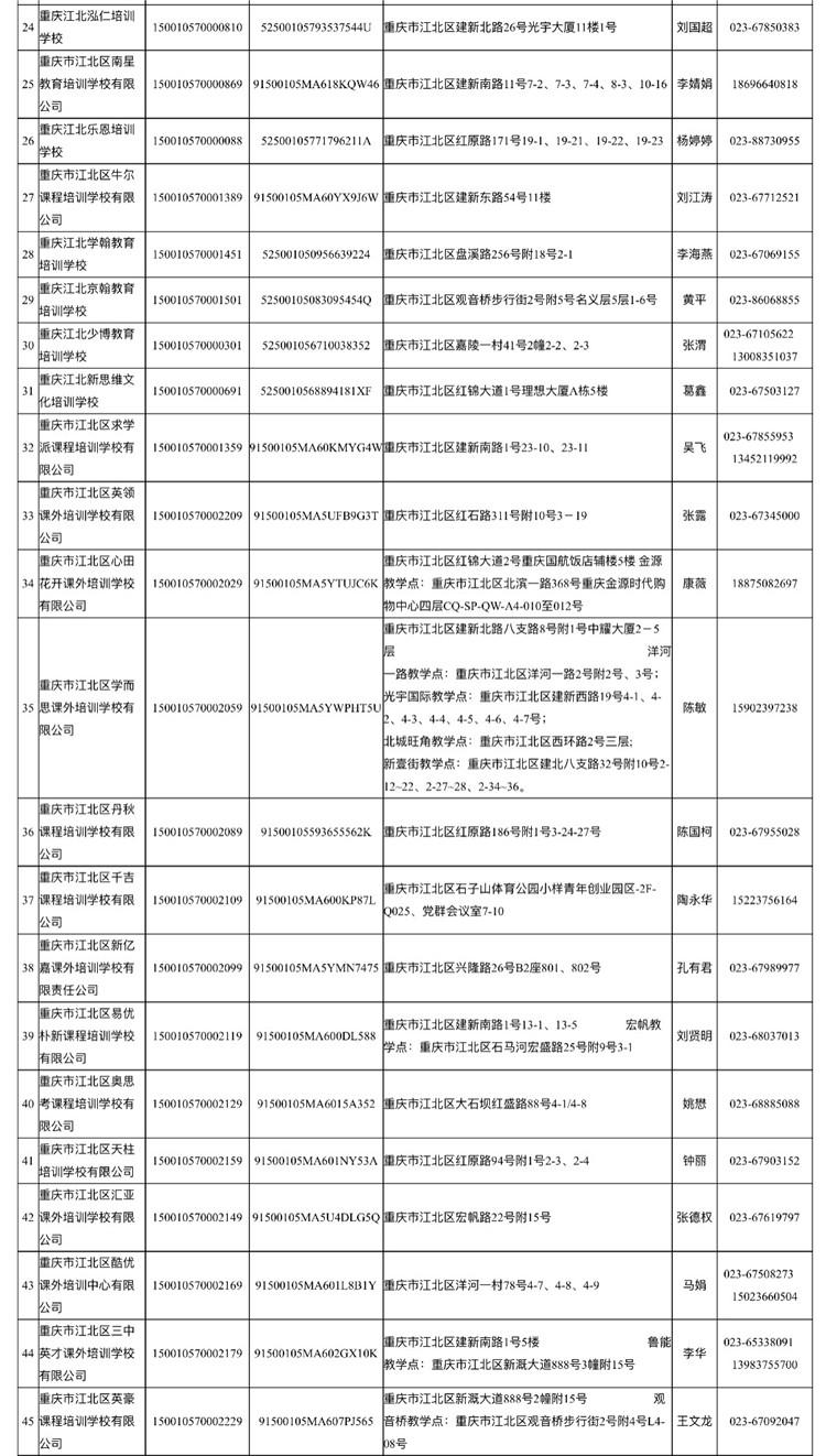 @家长 江北区公布培训机构白名单，共81家