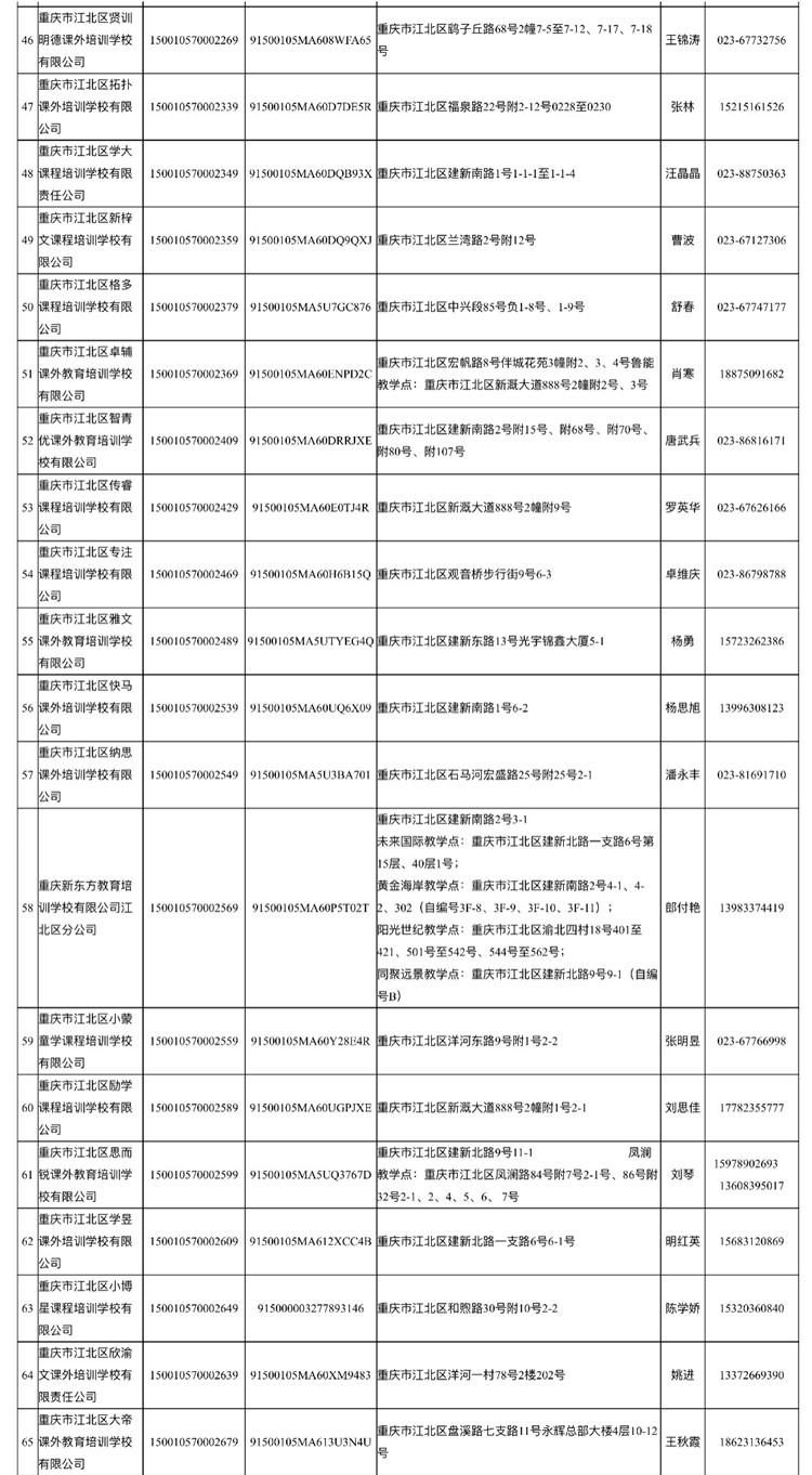 @家长 江北区公布培训机构白名单，共81家