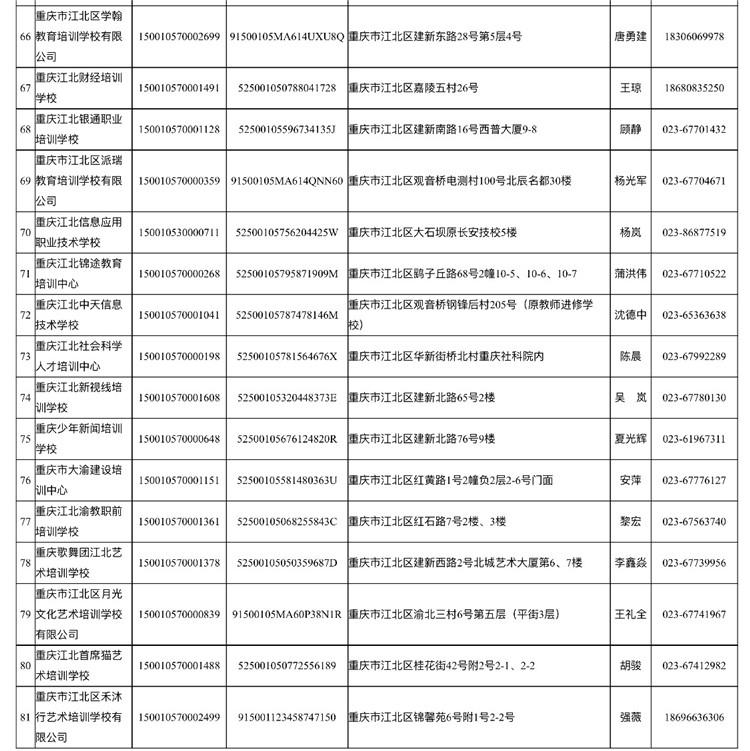 @家长 江北区公布培训机构白名单，共81家