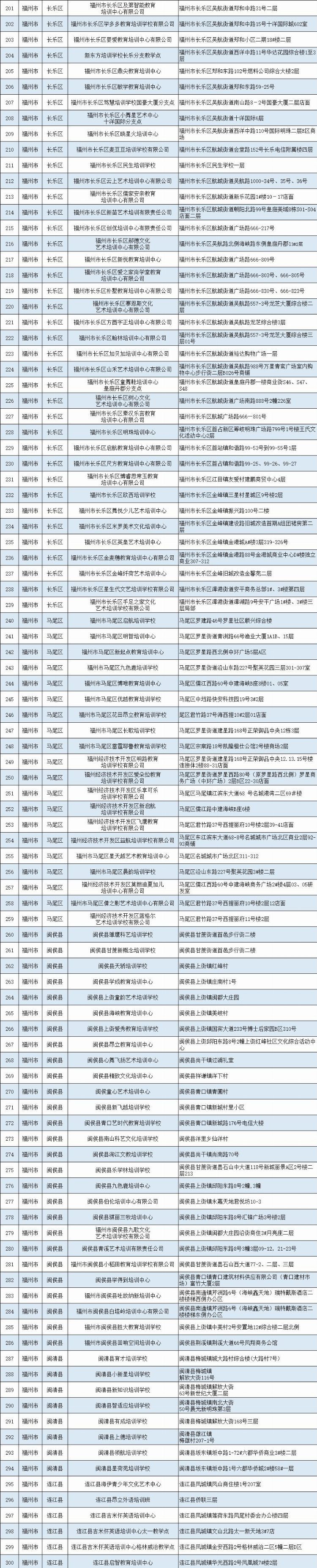 福州市校外培训机构最新“黑白名单”公布