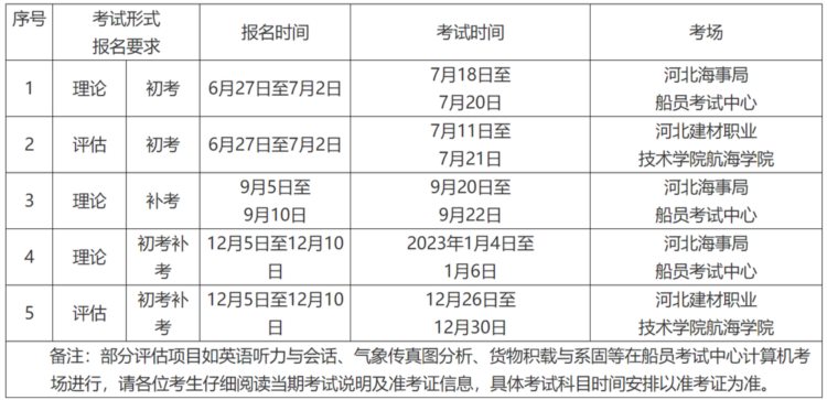 部分直属海事局2022年下半年海船船员适任考试计划汇总