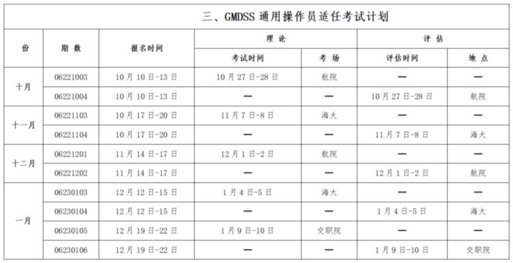 部分直属海事局2022年下半年海船船员适任考试计划汇总